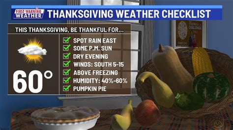 Chilly but mainly dry heading into Thanksgiving